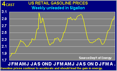 US retail prices.PNG