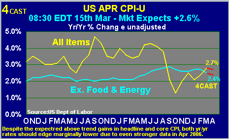 CPI - comparação all itens e ex-food e energy.PNG