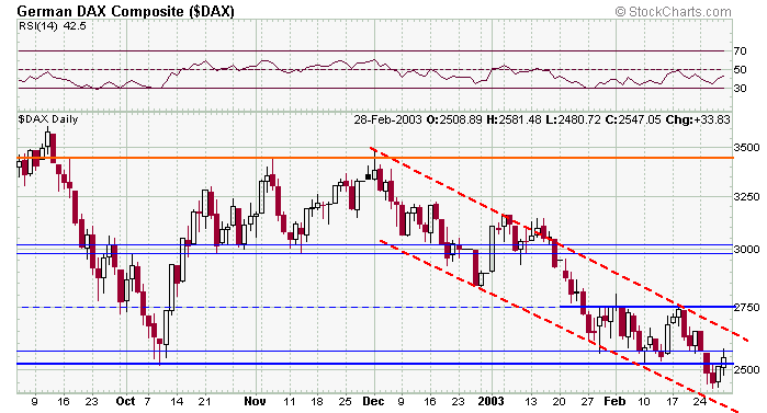 dax-20030228a.gif