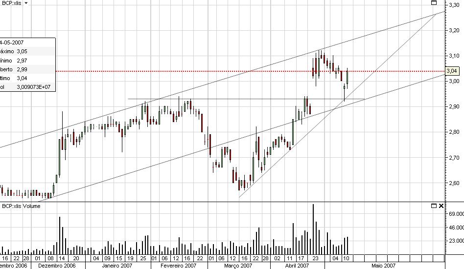 BCP - 14 Maio - Curto Prazo.JPG