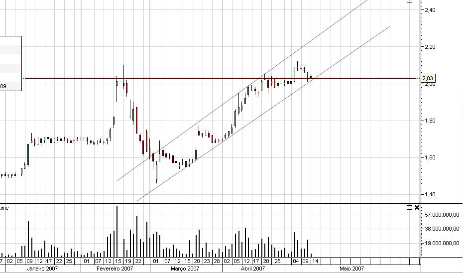 Sonae SGPS 14-05-2007.JPG