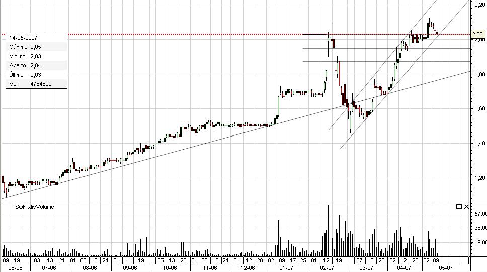 Sonae SGPS 14-05-2007 - Suportes.JPG