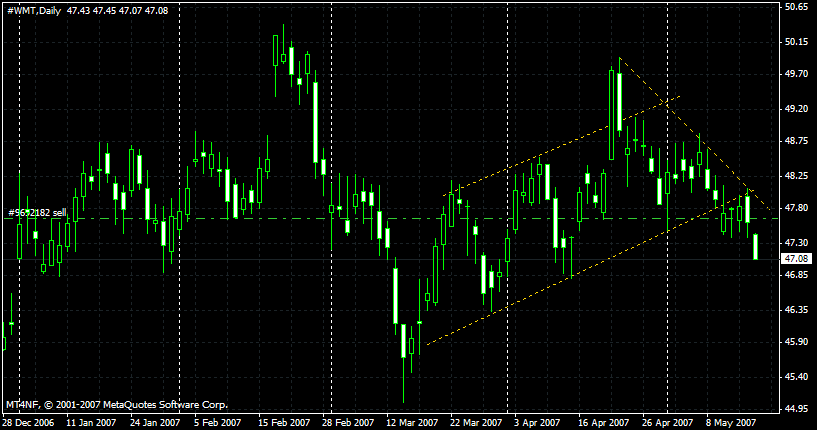 wmt.gif