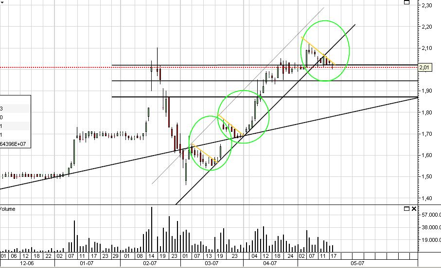 Sonae SGPS 18-05-2007.JPG