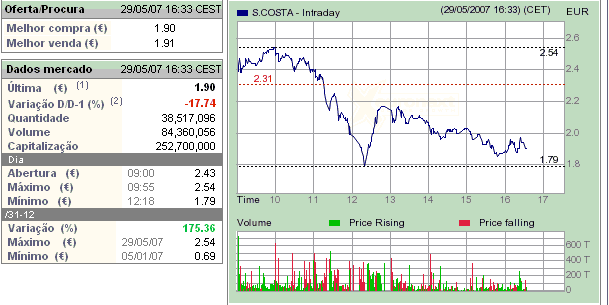 SCO 2905.gif
