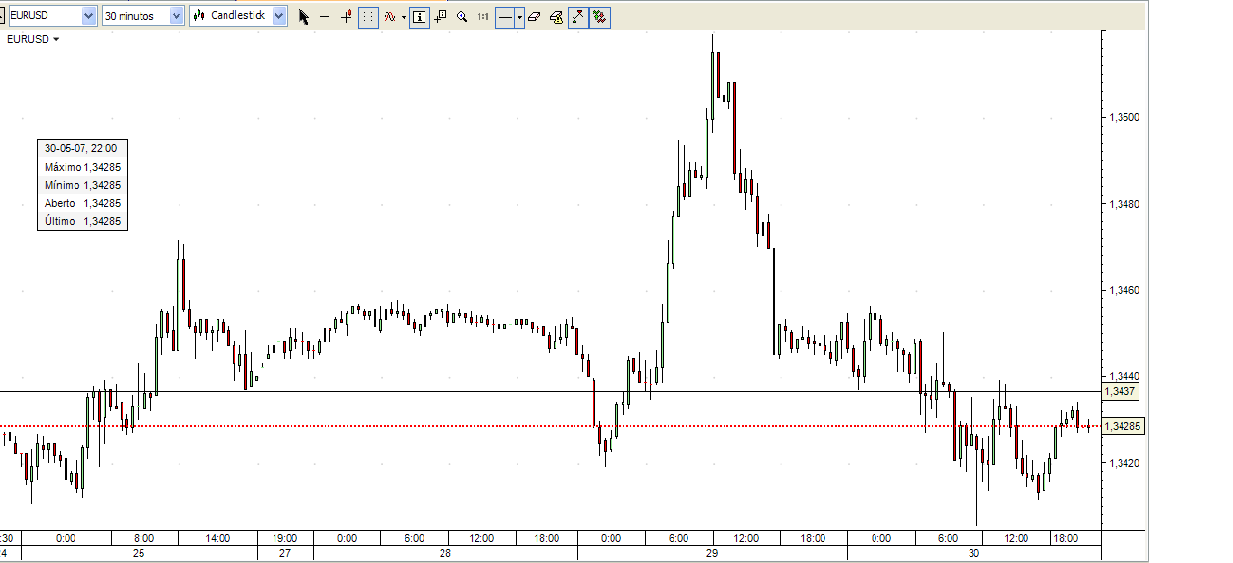 EURUSD30maio07.PNG