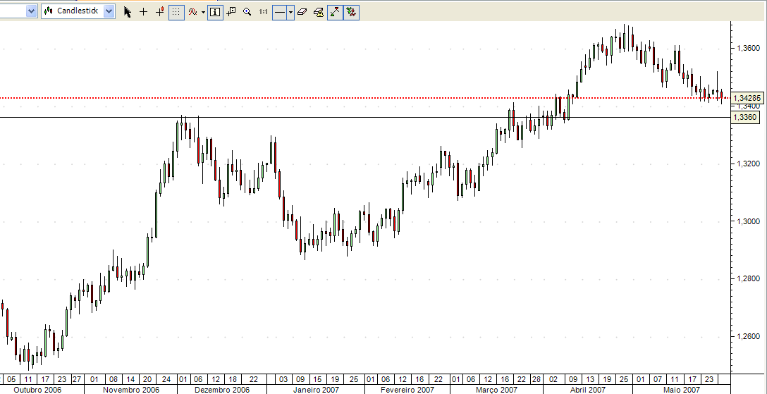 EURUSD30maio07a.PNG