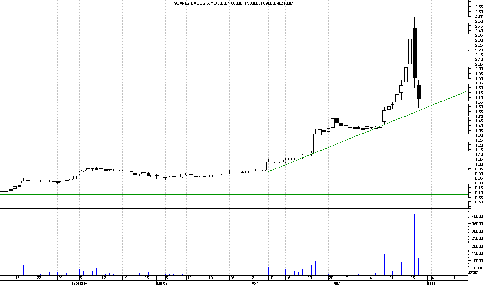 scoa.bmp