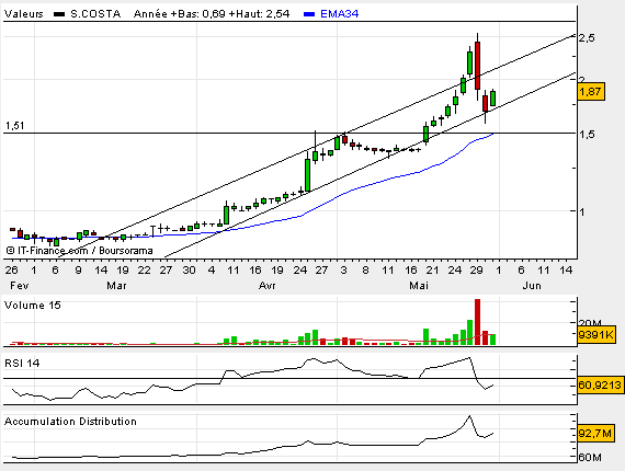 scoa.bmp