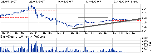 SCOA 5.bmp