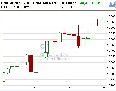 Dow.jpg
