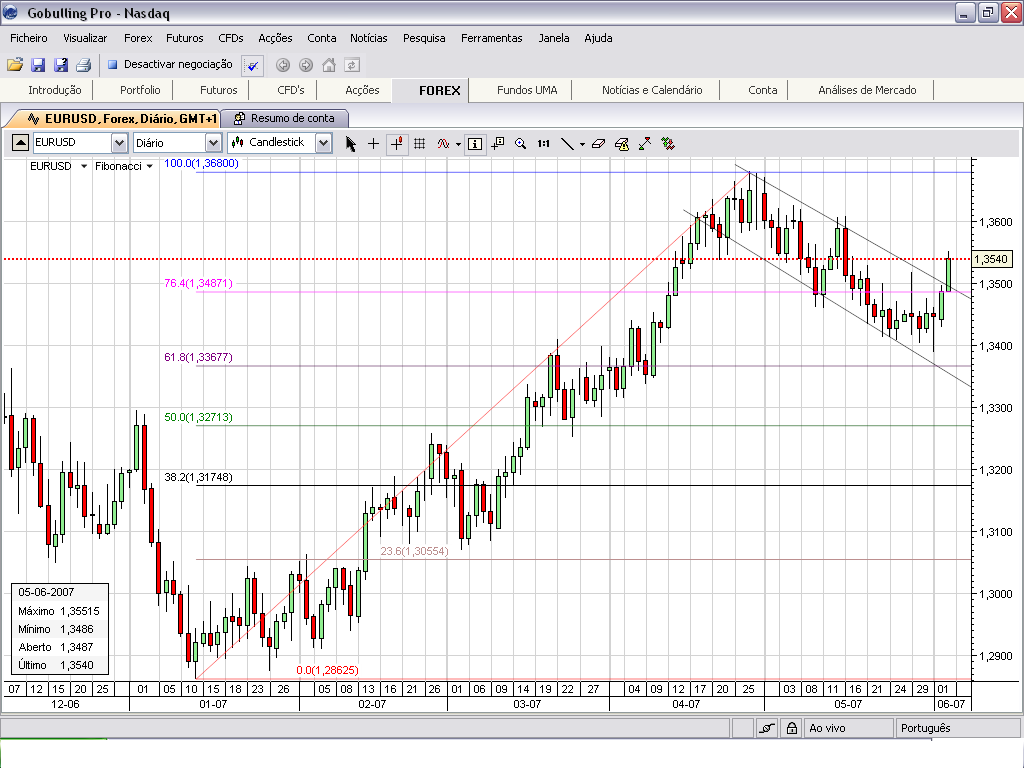 eurusd.PNG