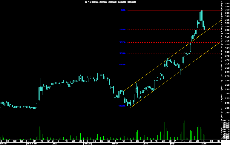bcpPTPJBeoutros maisou menos.png