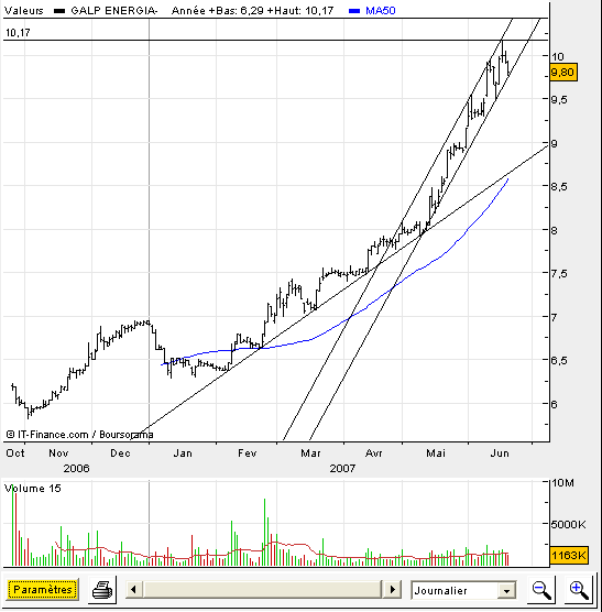 GalpMP200607.PNG