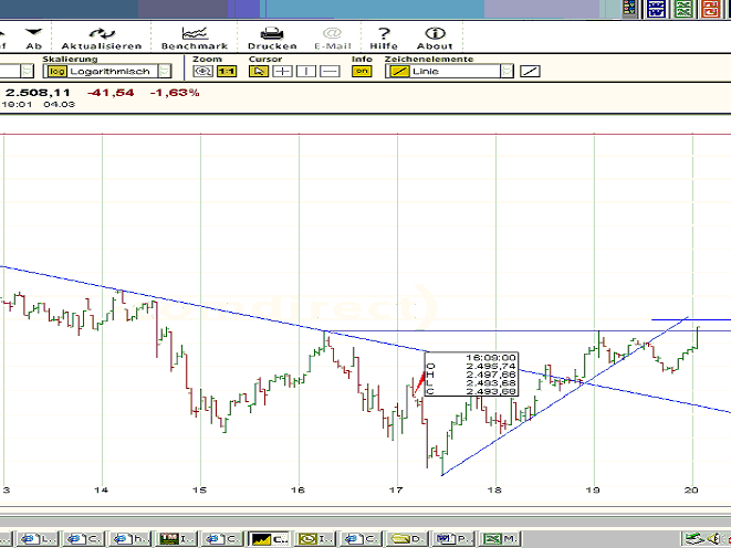 DAX.gif