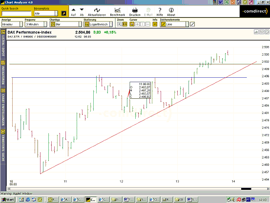 DAX.gif