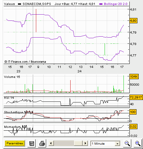 SNC-IntraDay 070724.gif