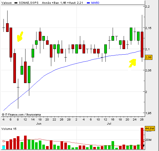 Sonae_Vela Negra_26Julho2007.bmp