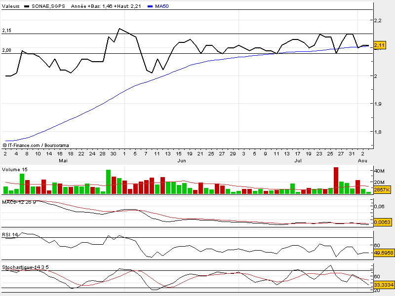 Sonae sgps 3 de Agosto.bmp