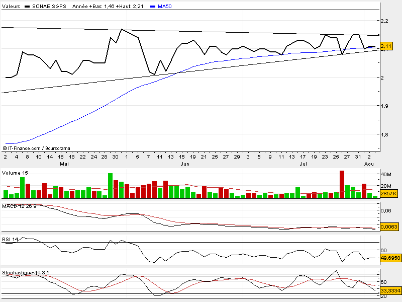 Sonae 3 de Agosto 2.bmp
