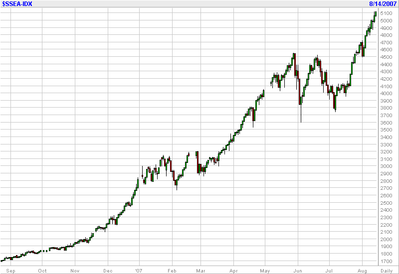 SSEA-IDX.png