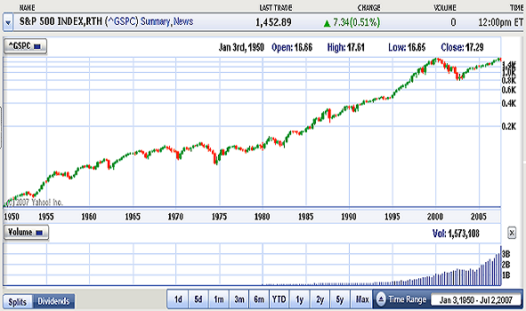 s&p20070821.PNG