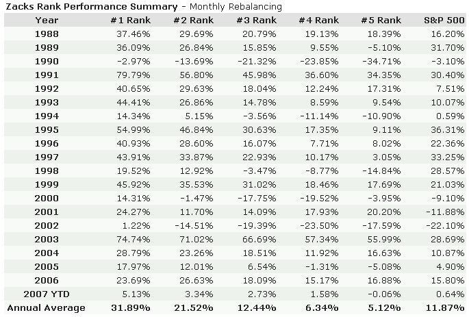 zacks_rank_performance_128.png