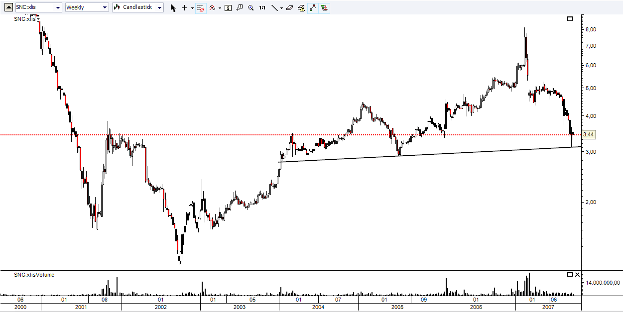 snc_semanal.PNG