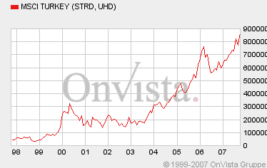 Turkey.gif