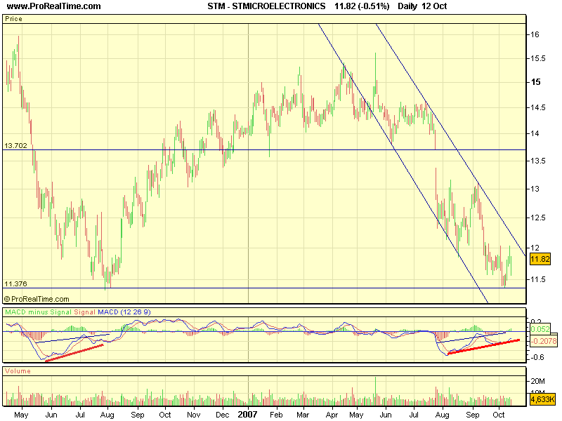 STMICROELECTRONICS (STM).png
