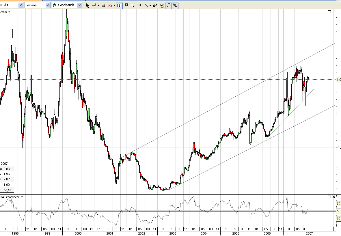 Sonae Longo prazo.PNG