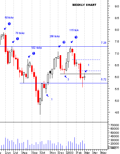 ptc_weekly.gif