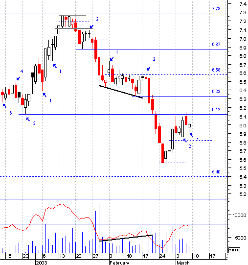 ptc.gif