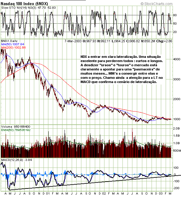 NDX1.gif