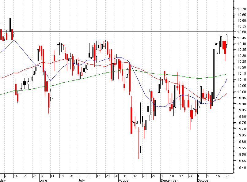 ptc2.GIF