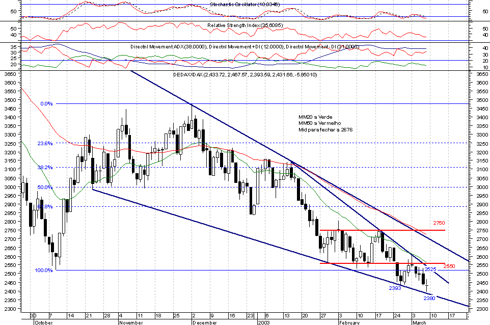 DAX070303.png