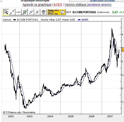 Wiz009  BCP 2002 2007.bmp