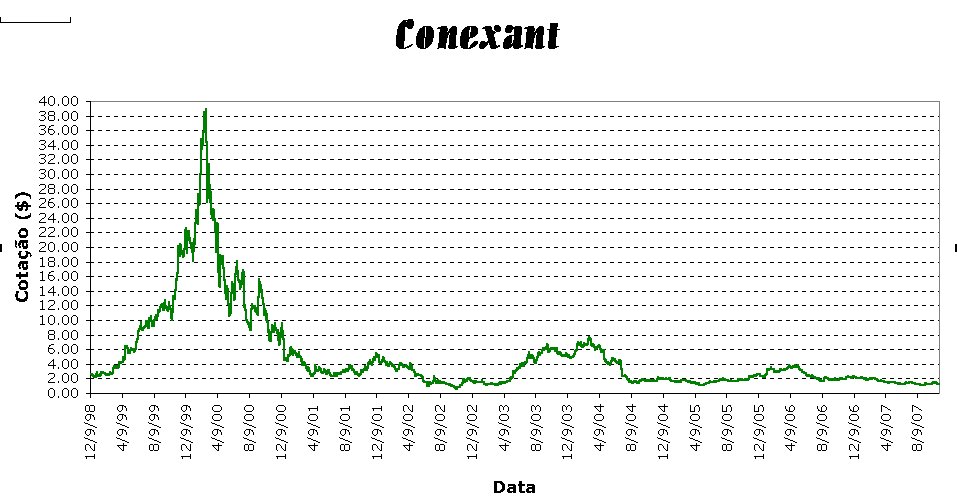 Conexant Histórico.jpg