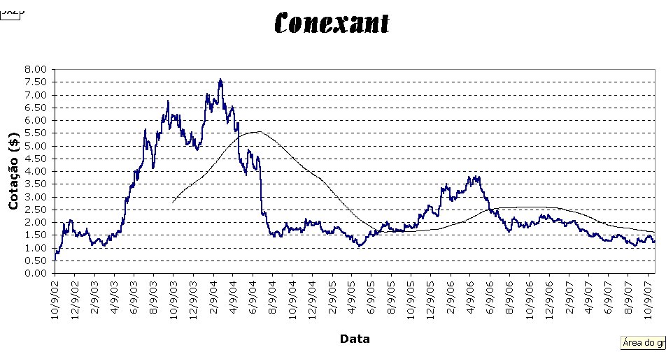 Conexant desde 2002.jpg