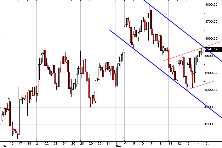 DOW_151102.gif