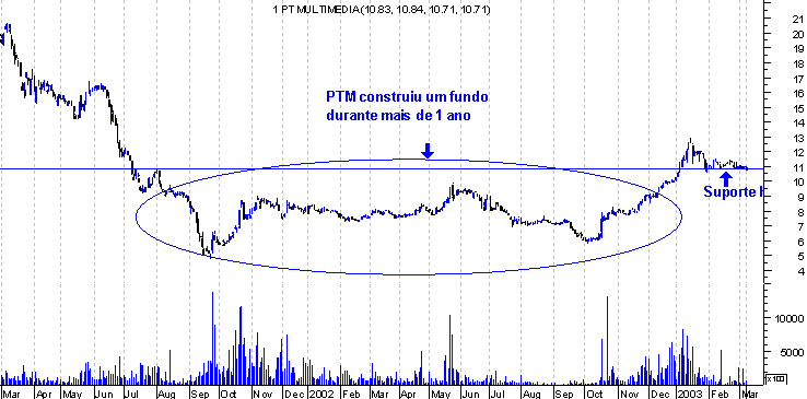forum-ptm1.gif