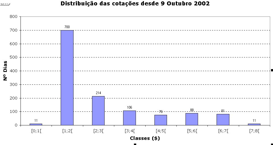 Distribuição Conexant.jpg