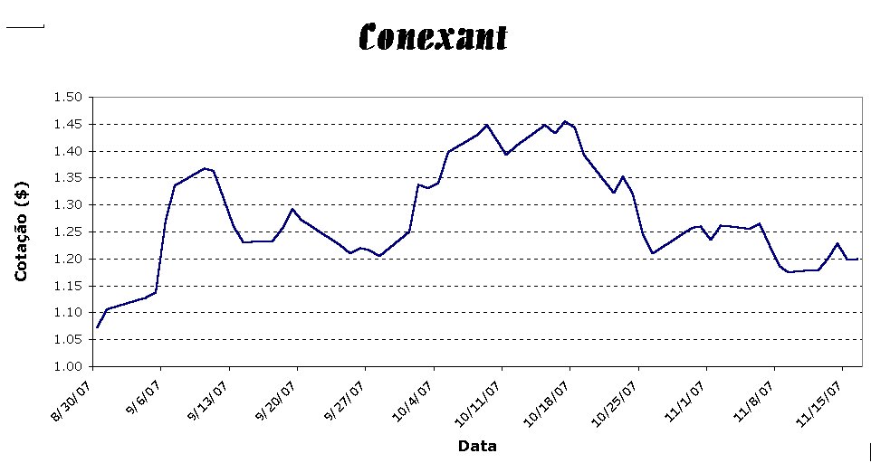 Conexant desde 30 Ago 2007.jpg