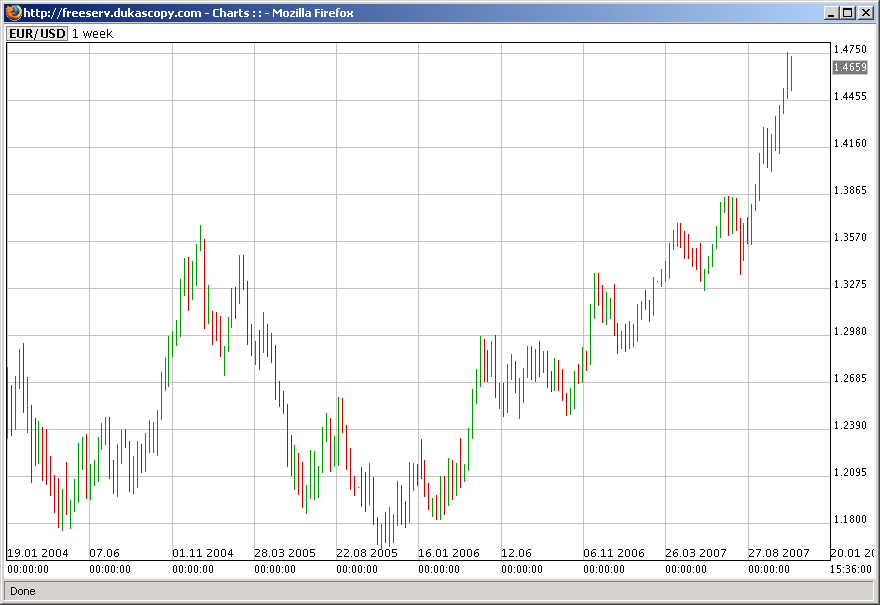 eurusd200.PNG