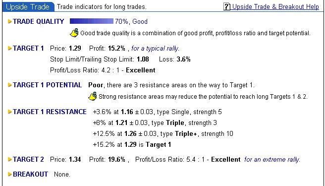 Conexant upside trade.jpg