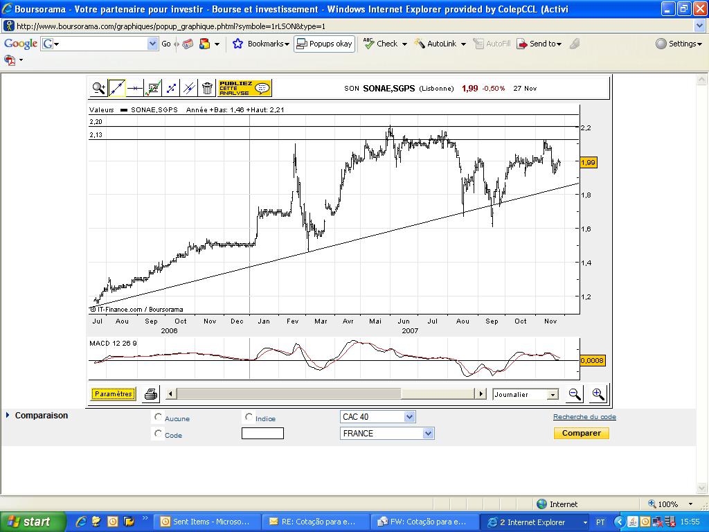 Sonae SGPS Chart.JPG