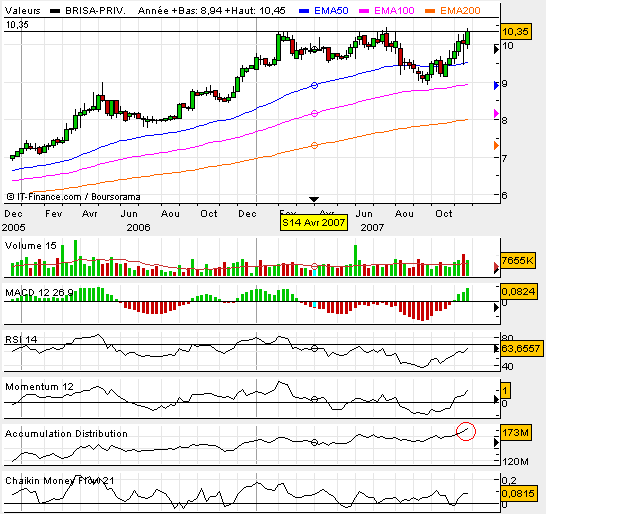 Brisa Semanal.bmp