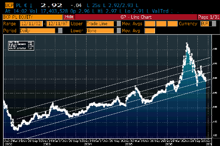 bcp longo prazob.bmp