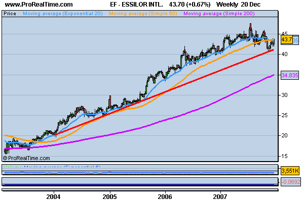 ESSILOR INTL weekly..png