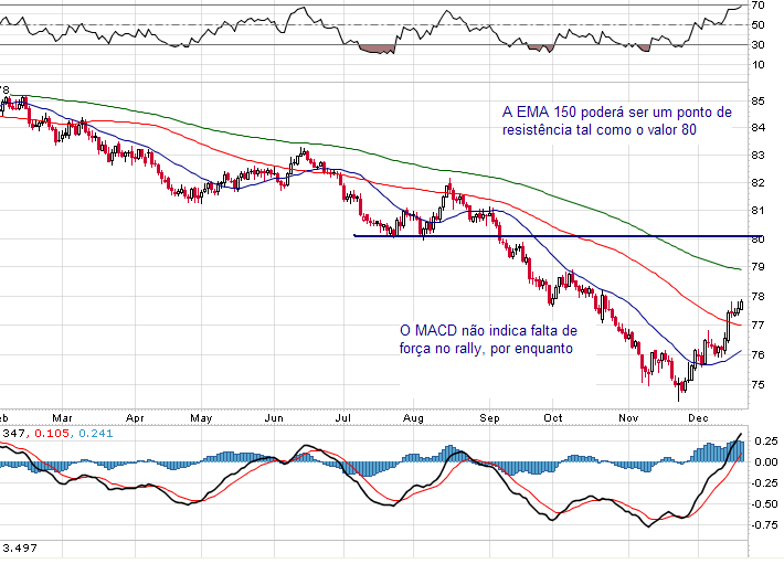 USDindex 20dez07.PNG